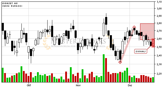 Gigaset ab 2011 - Informativ und immer am Ball .. 468120