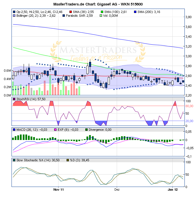 Gigaset ab 2011 - Informativ und immer am Ball .. 473970