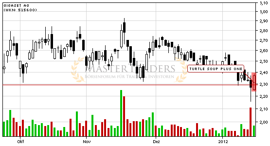 Gigaset ab 2011 - Informativ und immer am Ball .. 476735