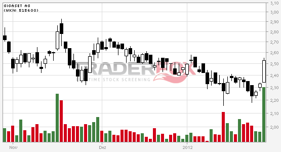 Gigaset ab 2011 - Informativ und immer am Ball .. 480137