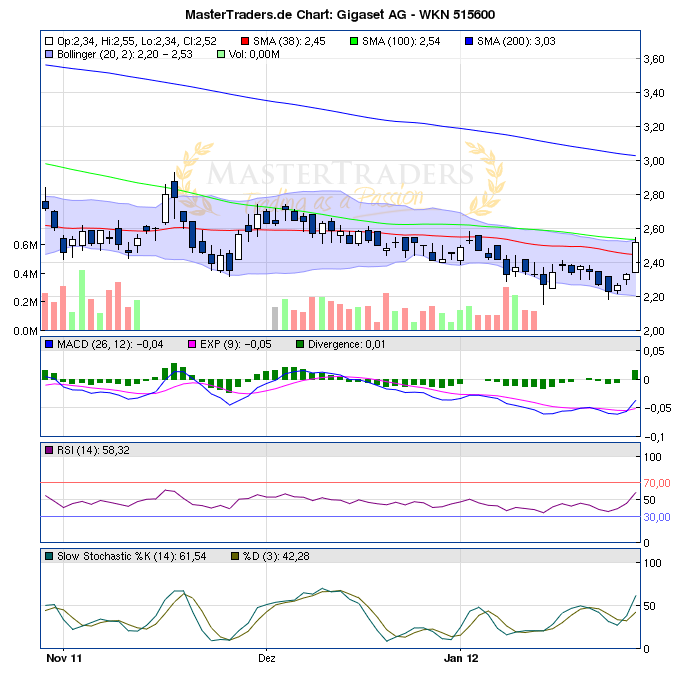 Gigaset ab 2011 - Informativ und immer am Ball .. 480163