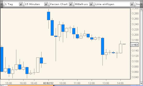 Gigaset ab 2011 - Informativ und immer am Ball .. 481767