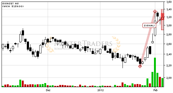 Gigaset ab 2011 - Informativ und immer am Ball .. 482906