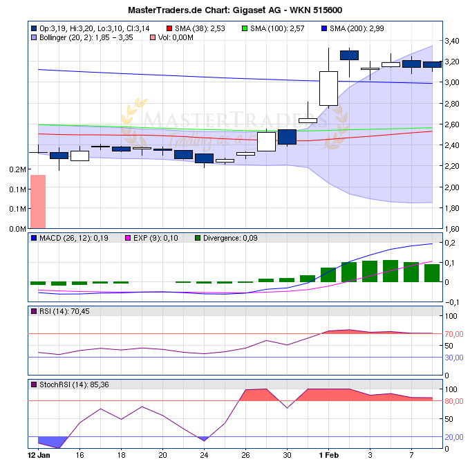 Gigaset ab 2011 - Informativ und immer am Ball .. 483505