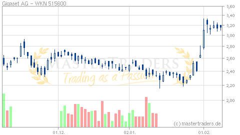 Gigaset ab 2011 - Informativ und immer am Ball .. 483564