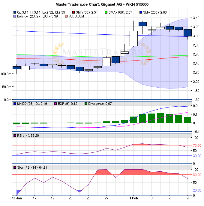 Gigaset ab 2011 - Informativ und immer am Ball .. 484028