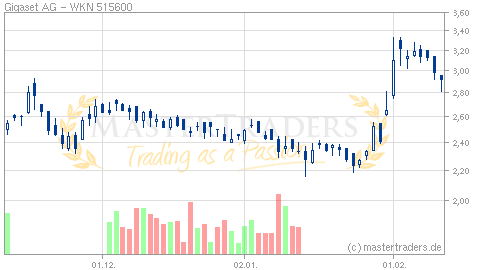 Gigaset ab 2011 - Informativ und immer am Ball .. 484513