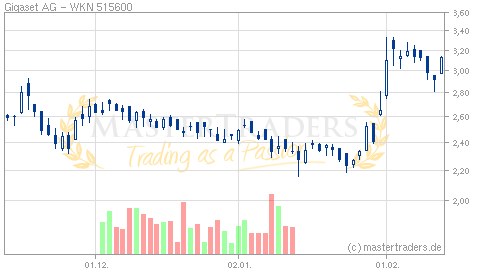 Gigaset ab 2011 - Informativ und immer am Ball .. 485026