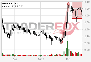 Gigaset ab 2011 - Informativ und immer am Ball .. 486244