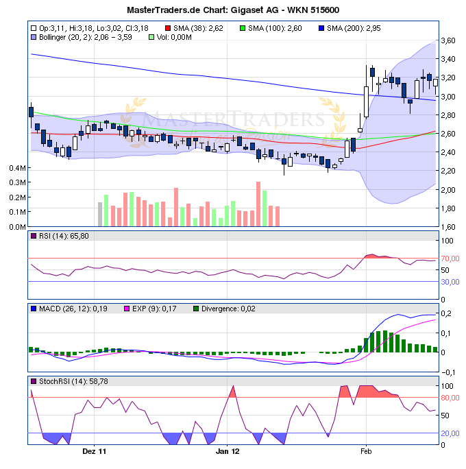 Gigaset ab 2011 - Informativ und immer am Ball .. 486288