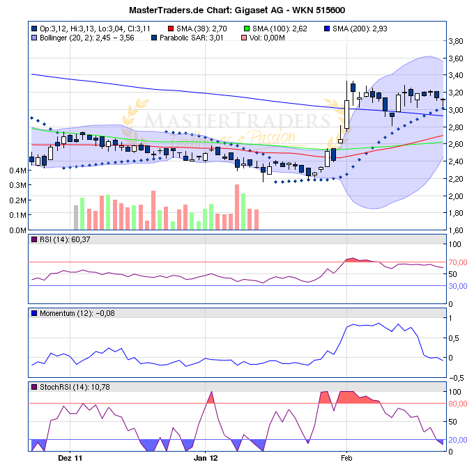 Gigaset ab 2011 - Informativ und immer am Ball .. 487747