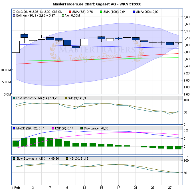 Gigaset ab 2011 - Informativ und immer am Ball .. 489291