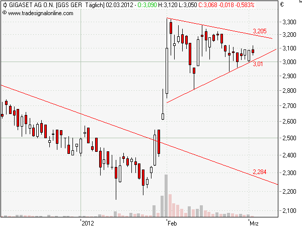 Gigaset ab 2011 - Informativ und immer am Ball .. 490369