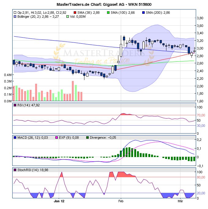 Gigaset ab 2011 - Informativ und immer am Ball .. 491726