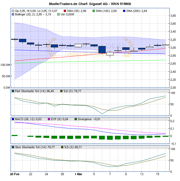 Gigaset ab 2011 - Informativ und immer am Ball .. 493555