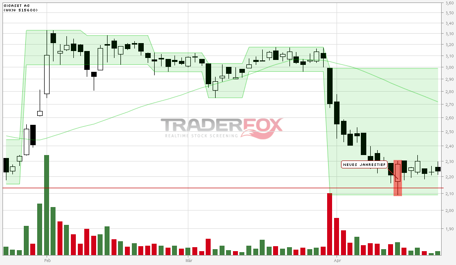 Gigaset ab 2011 - Informativ und immer am Ball .. 504040