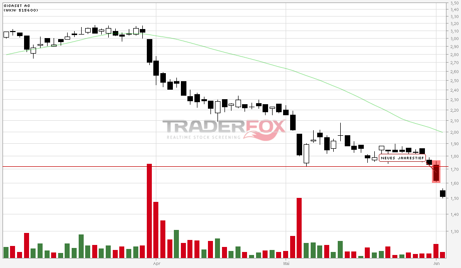 Gigaset ab 2011 - Informativ und immer am Ball .. 512998