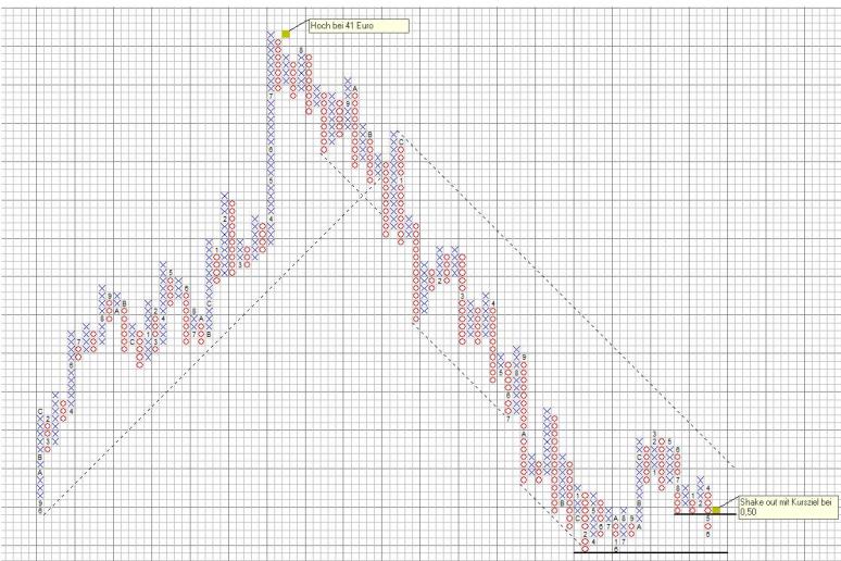 Gigaset ab 2011 - Informativ und immer am Ball .. 526261