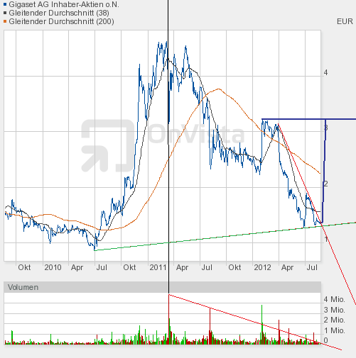 Gigaset ab 2011 - Informativ und immer am Ball .. 531208