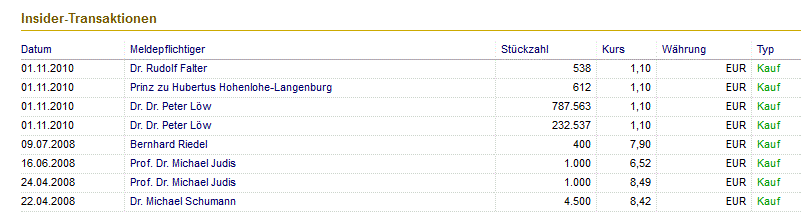 Gigaset ab 2011 - Informativ und immer am Ball .. 550243