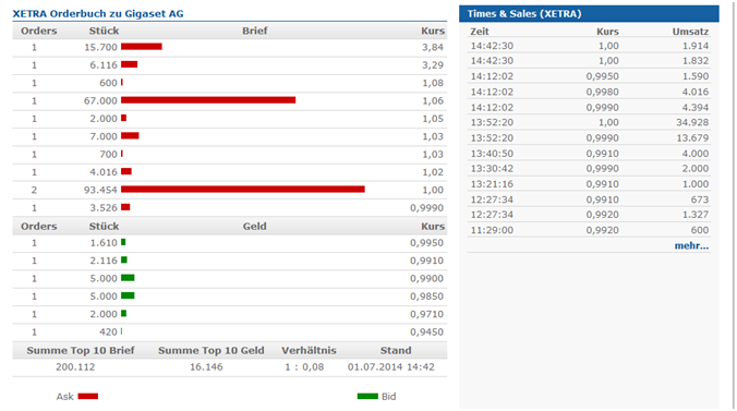 Gigaset ab 2011 - Informativ und immer am Ball .. 737218