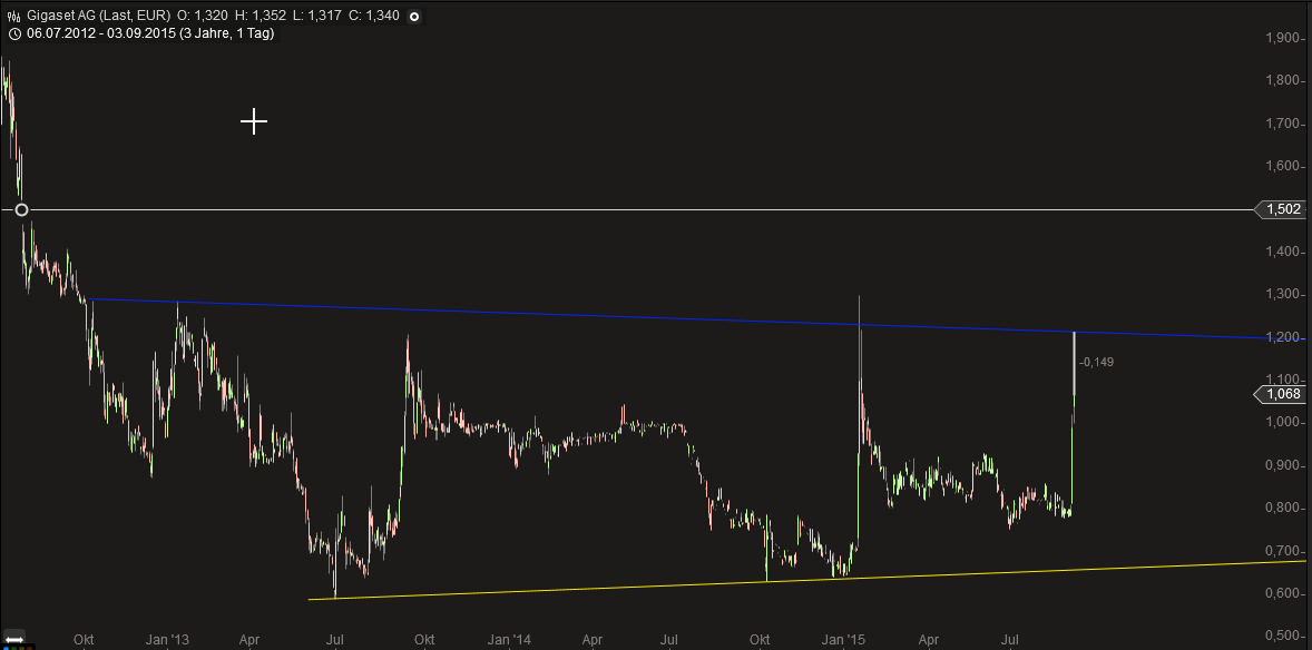 Gigaset ab 2011 - Informativ und immer am Ball .. 854948