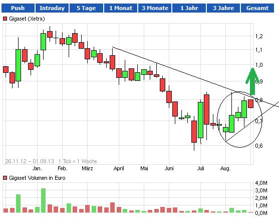 Gigaset ab 2011 - Informativ und immer am Ball .. 638304