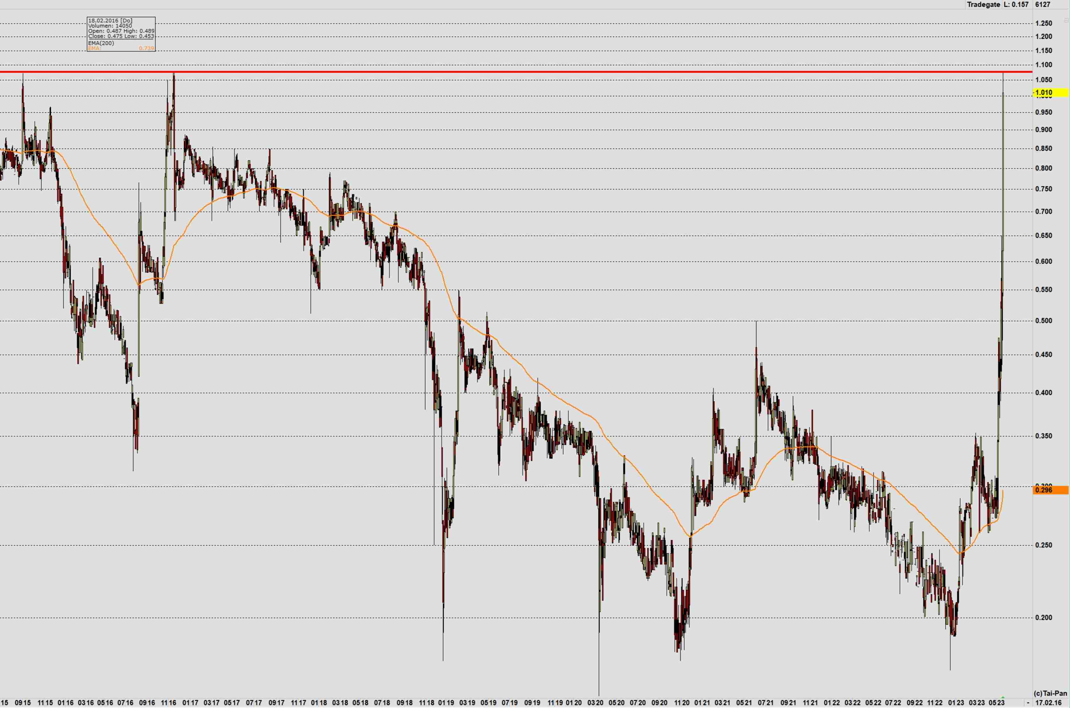 Gigaset ab 2022 1373886