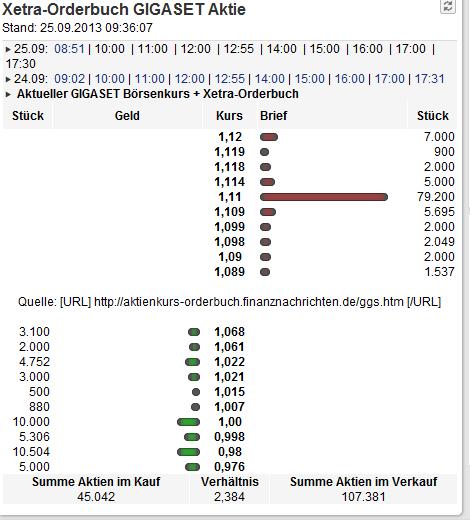 Gigaset ab 2011 - Informativ und immer am Ball .. 647849