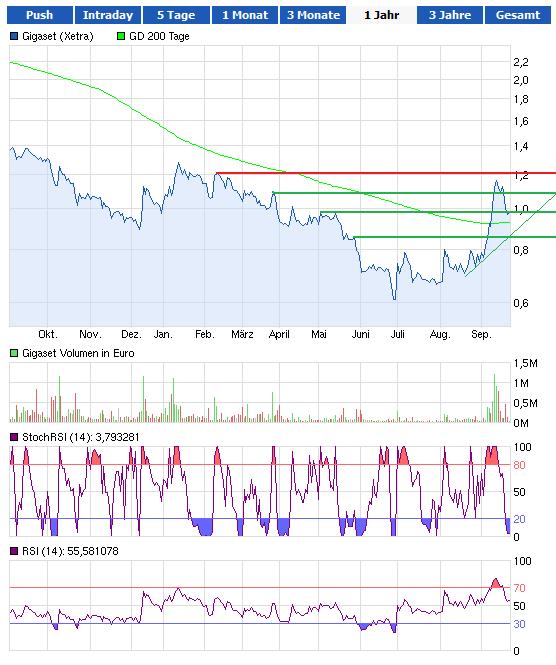 Gigaset ab 2011 - Informativ und immer am Ball .. 647208