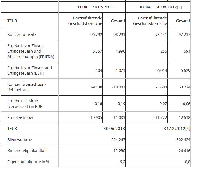 Gigaset ab 2011 - Informativ und immer am Ball .. 634826