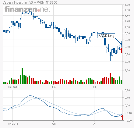 Gigaset ab 2011 - Informativ und immer am Ball .. 423476