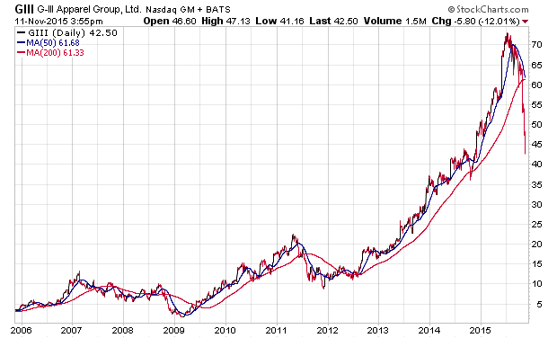 Der USA Bären-Thread 871192