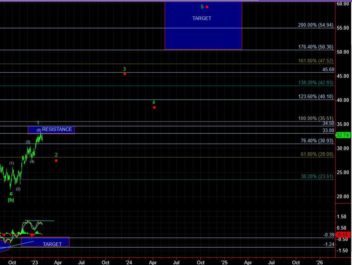 Die besten Gold-/Silberminen auf der Welt 1355502
