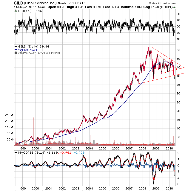 Gilead Sciences mit starken Zahlen ! WKN : 885823 319476