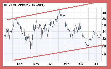 885823 - keiner schreibt was dazu 247041
