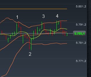 BB-Trading und was daraus so erwächst 434995