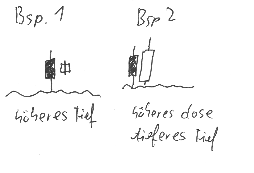 BB-Trading und was daraus so erwächst 441644