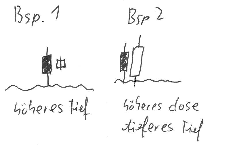 BB-Trading und was daraus so erwächst 441662