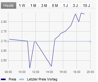 INJEX AG - Come-back zum Weltmarktführer 537460