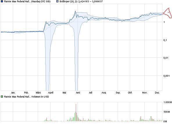 Potential ohne ENDE? 953085