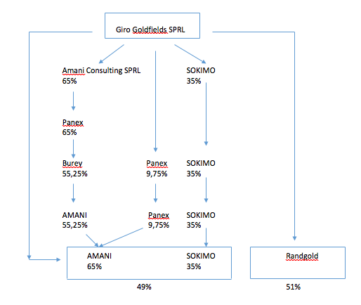 Amani Gold (ehemals Burey Gold) 988766