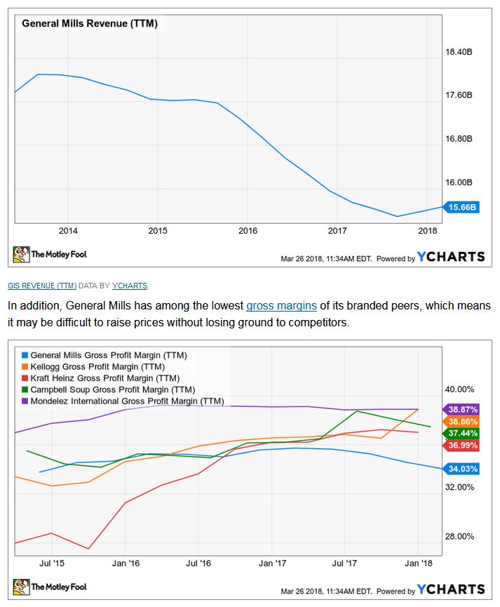 General Mills (GIS) 1054831