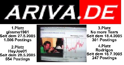 926.DAX Tipp-Spiel *Freitag* 28.11.08, 17.45 Uhr 202408