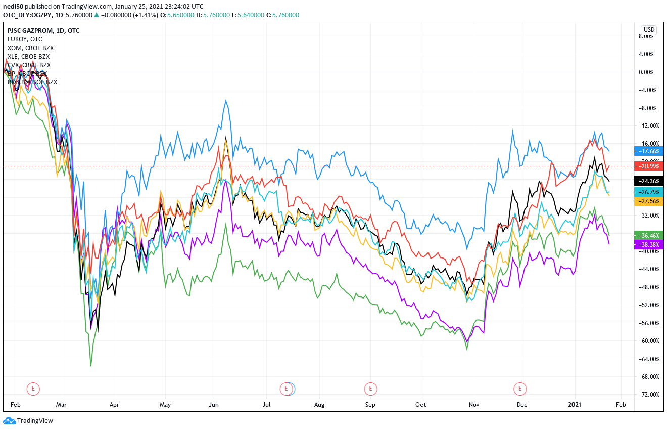 Gazprom 903276 1228737