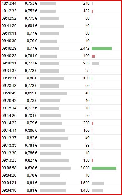 Greenvironment nach dem Split 502295