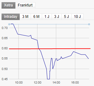 Greenvironment nach dem Split 507223