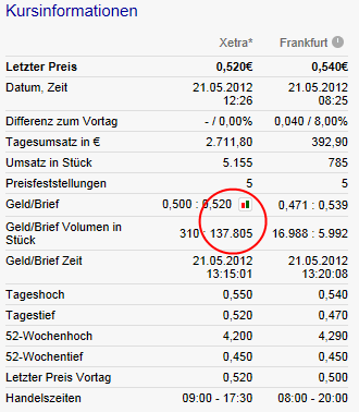 Greenvironment nach dem Split 509634