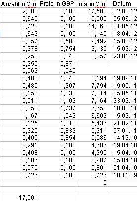 Cleantech-Play 530681