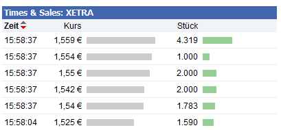 Greenvironment nach dem Split 467107